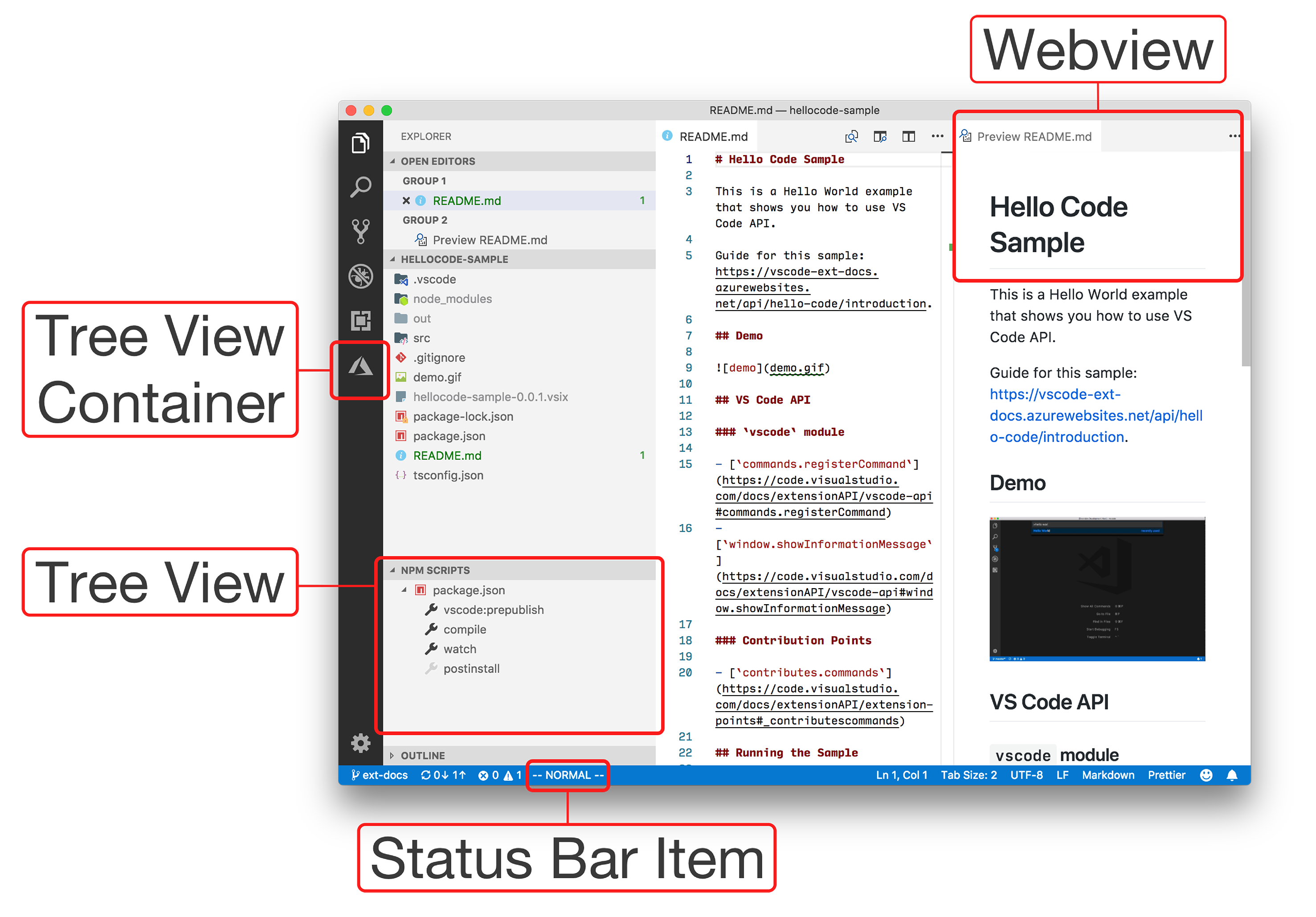workbench-contribution