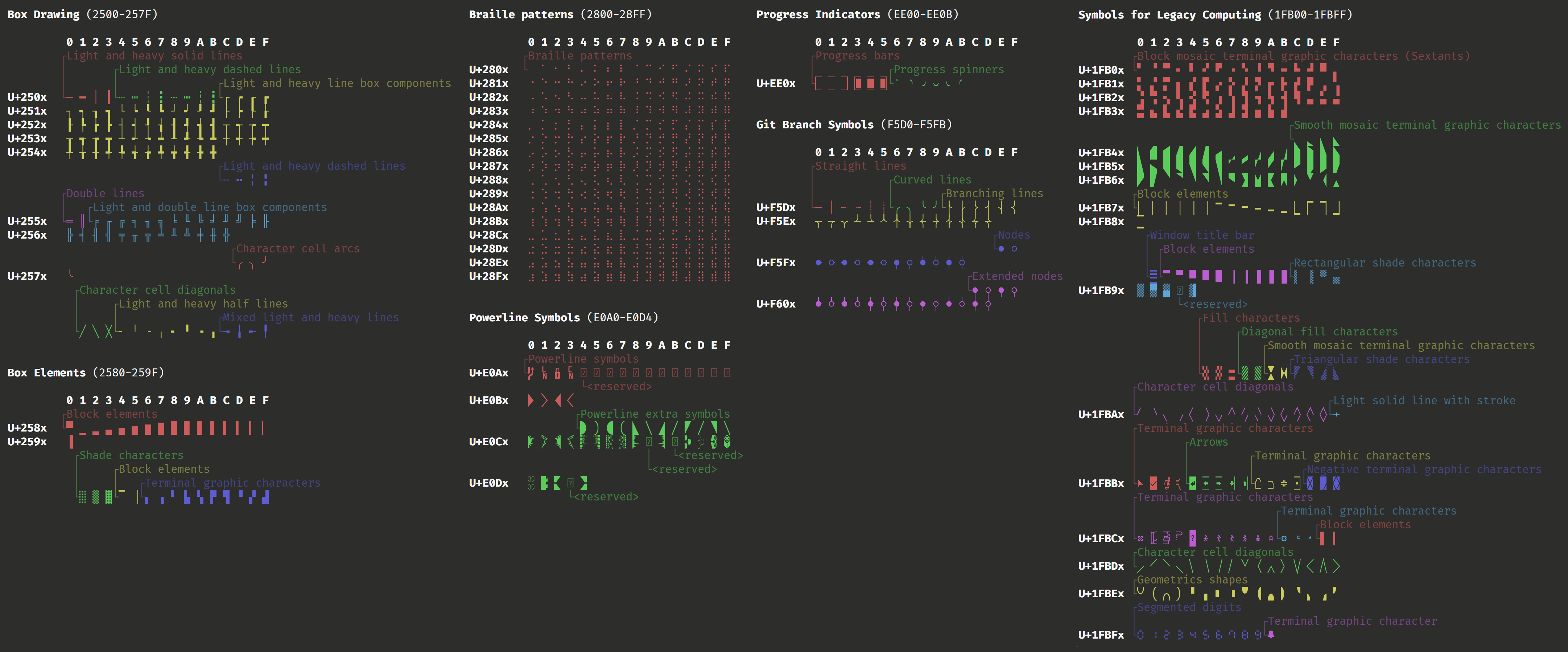 Box drawing, block characters and some Powerline symbols fill the entire cell in the terminal
